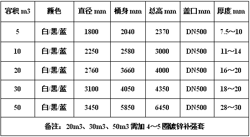 50m3黑色次氯酸鈉罐(PE)